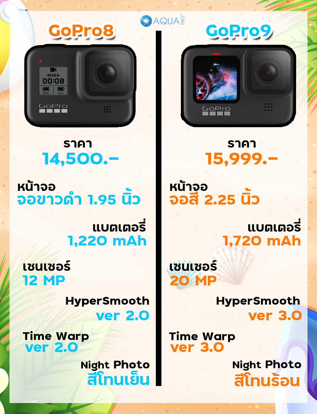 เปรียบเทียบกล้อง GoPro 9 vs GoPro 8 ควรซื้อรุ่นไหน ที่นี่มีคำตอบ?