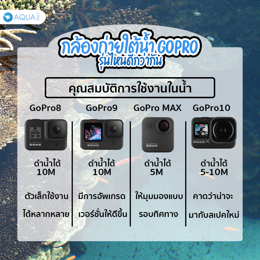 กล้องถ่ายใต้น้ำ GoPro