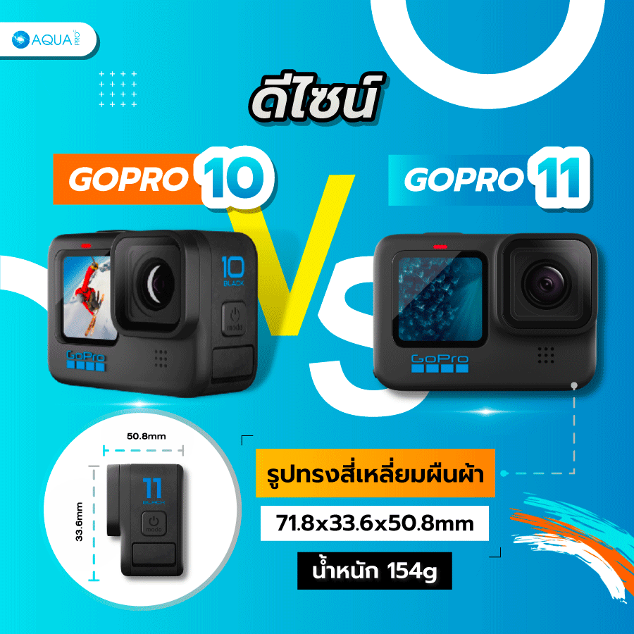 ดีไซน์ระหว่าง GoPro 10 และ GoPro 11