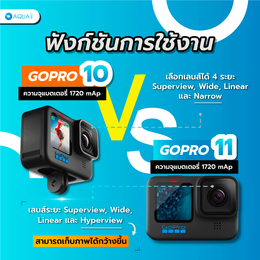 ฟังก์ชันการใช้งาน