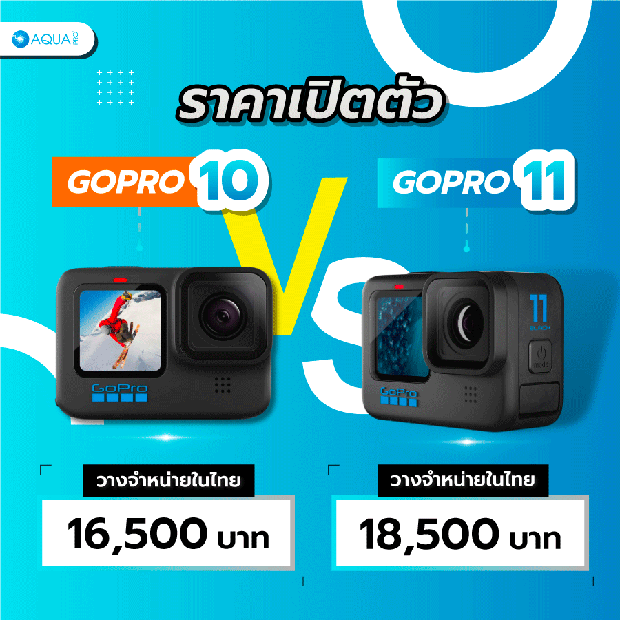 ราคาเปิตตัวของทั้ง 2 รุ่น