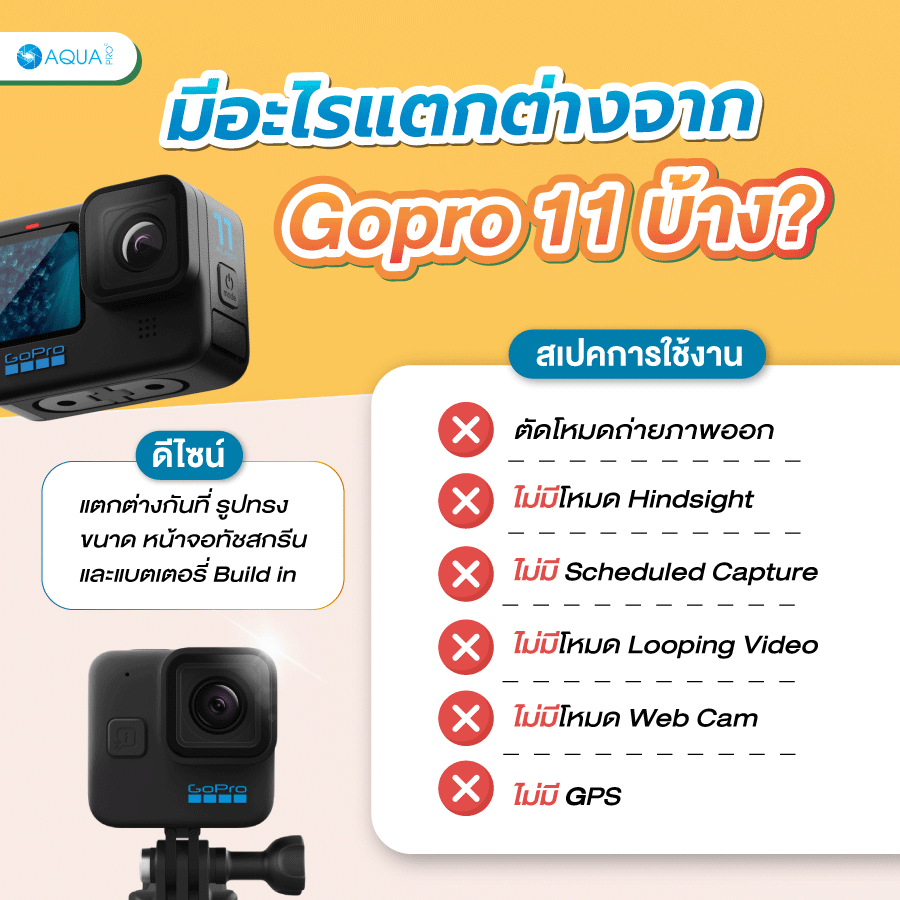 มีอะไรแตกต่างจาก GoPro 11 บ้าง?
