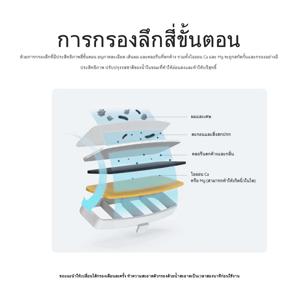 Smart Pet Fountain Filter (40592) ชุดไส้กรองสำหรับน้ำพุแมวอัจฉริยะ - Image 9